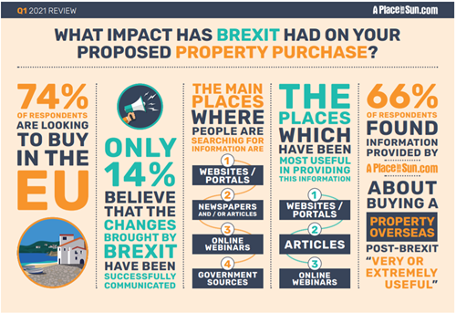 Brexit survey results